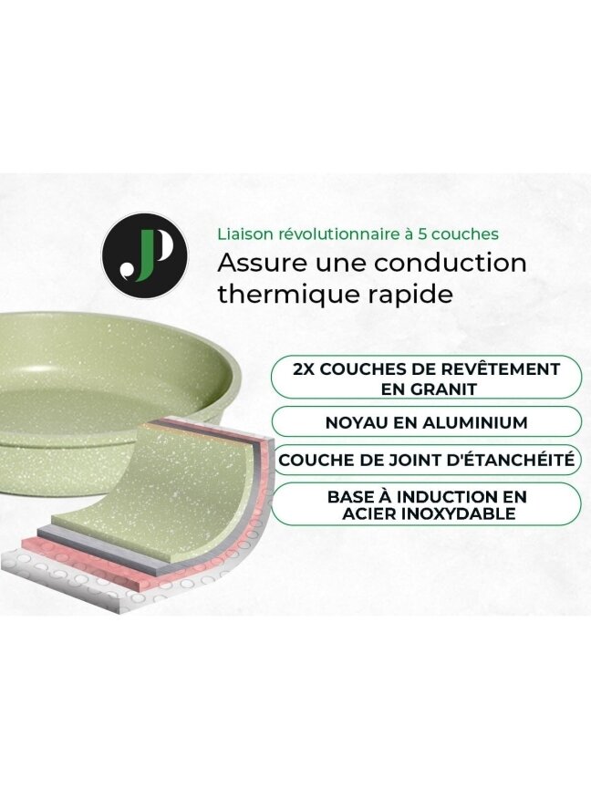 Just Perfecto MK-787: 15-Piece Granite Cookware Set – Green 6