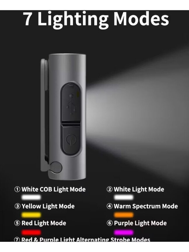 Ultra-bright headlamp with motion sensor and Type-C charging. 3