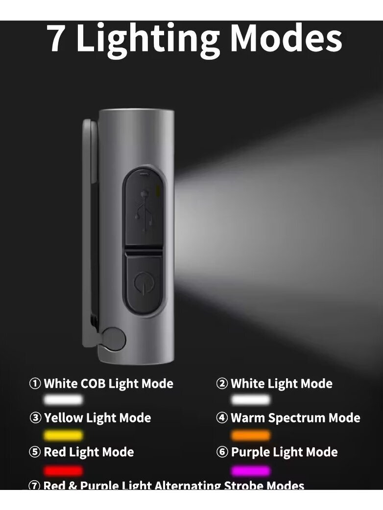 Ultra-bright headlamp with motion sensor and Type-C charging. 3